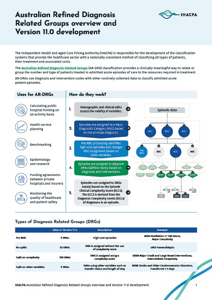 AR-DRG Classification Fact Sheet | Resources | IHACPA